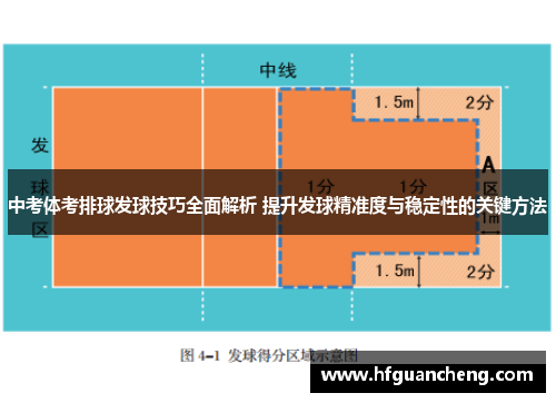 中考体考排球发球技巧全面解析 提升发球精准度与稳定性的关键方法