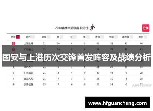 国安与上港历次交锋首发阵容及战绩分析
